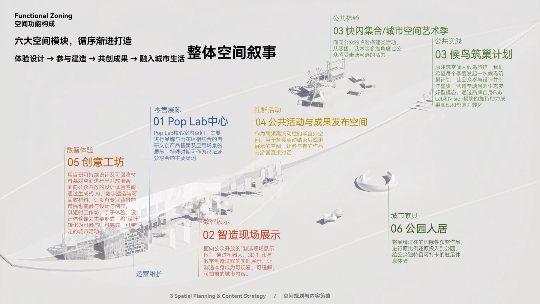 Six spatial modules forming the overall spatial narrative