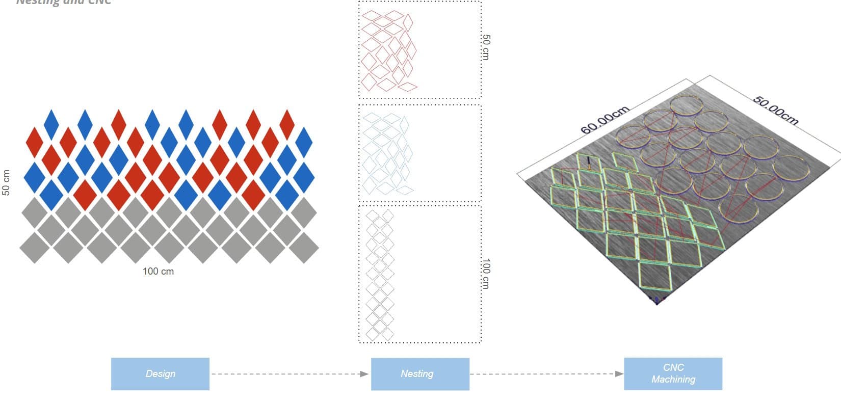 Pattern generation studies in Grasshopper
