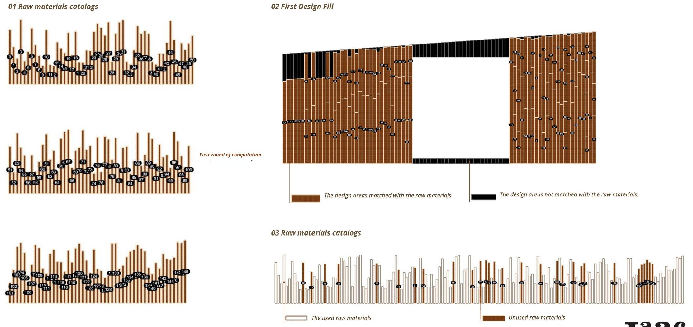Packing algorithm matching offcuts to the facade design