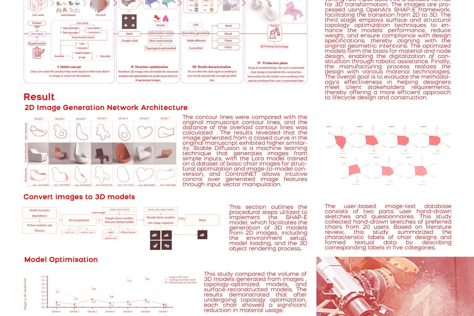 Framework poster: sketch to AI-generated furniture to robotic fabrication