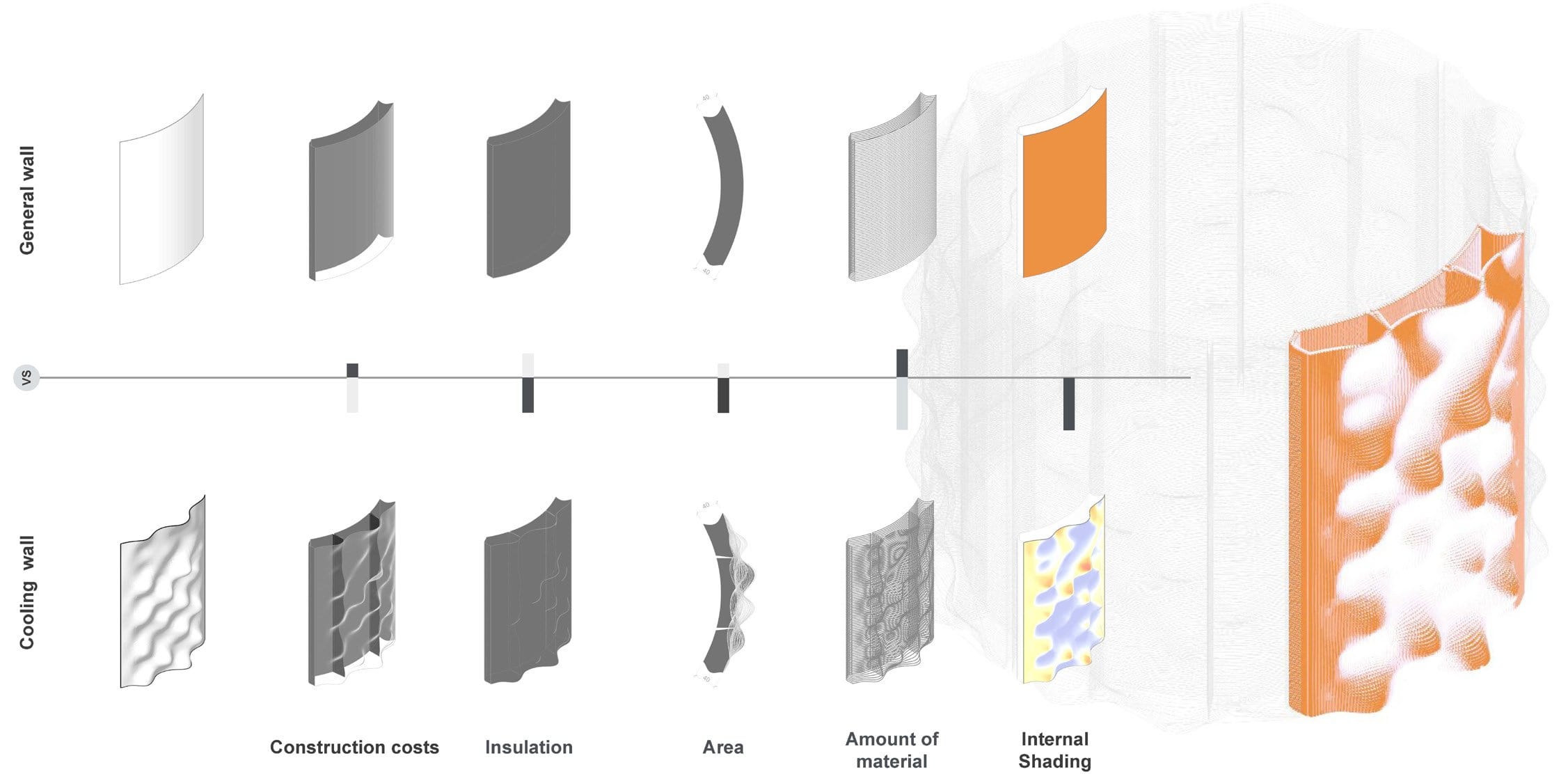 Sunlight analysis driving the material layout