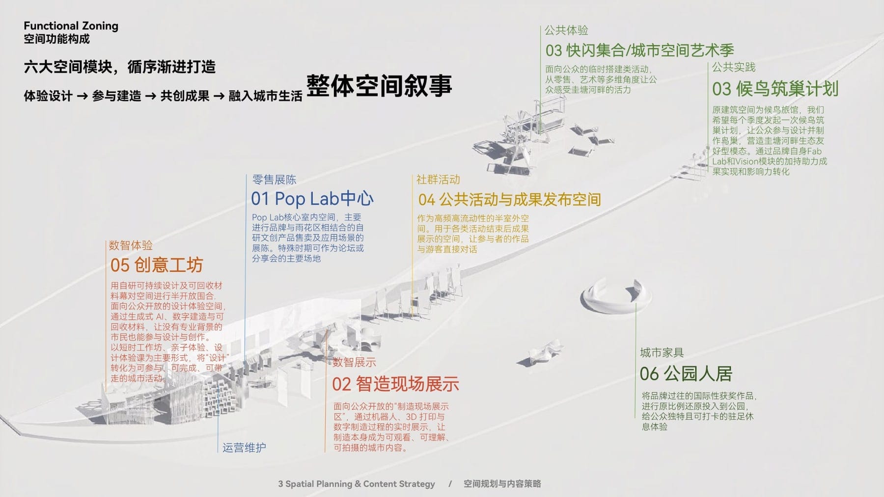 Six spatial modules forming the overall spatial narrative